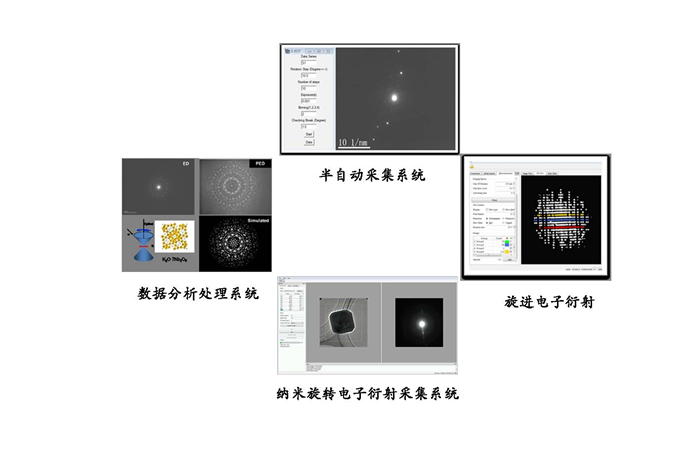 全自動衍射采集分析系統